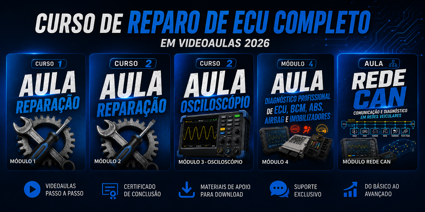Curso de Reparo de ECU Completo em Videoaulas 2026 - Módulos de Reparação, Osciloscópio, Diagnóstico e Rede CAN